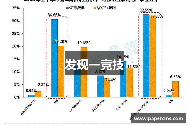 发现一竞技